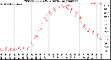 Milwaukee Weather THSW Index<br>per Hour<br>(24 Hours)