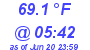 Milwaukee Weather Temperature Low Today