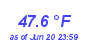 Milwaukee WeatherWind Chill Low Month