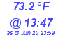 Milwaukee Weather Dewpoint High High Today