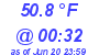 Milwaukee Weather Dewpoint High Low Today