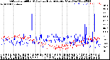 Milwaukee Weather Outdoor Humidity<br>At Daily High<br>Temperature<br>(Past Year)