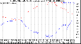 Milwaukee Weather Outdoor Humidity<br>vs Temperature<br>Every 5 Minutes