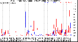 Milwaukee Weather Outdoor Rain<br>Daily Amount<br>(Past/Previous Year)