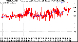 Milwaukee Weather Wind Direction<br>Normalized and Average<br>(24 Hours) (New)