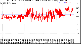 Milwaukee Weather Wind Direction<br>Normalized and Median<br>(24 Hours) (New)