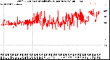 Milwaukee Weather Wind Direction<br>Normalized<br>(24 Hours) (New)