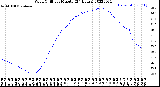 Milwaukee Weather Wind Chill<br>per Minute<br>(24 Hours)