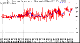 Milwaukee Weather Wind Direction<br>Normalized and Average<br>(24 Hours) (Old)