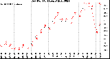 Milwaukee Weather Dew Point<br>(24 Hours)