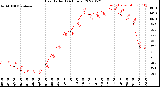 Milwaukee Weather Heat Index<br>(24 Hours)