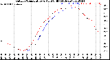 Milwaukee Weather Outdoor Temperature<br>vs Wind Chill<br>(24 Hours)