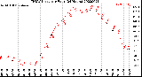 Milwaukee Weather THSW Index<br>per Hour<br>(24 Hours)