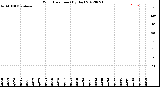 Milwaukee Weather Wind Direction<br>(By Day)