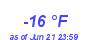 Milwaukee Weather Dewpoint High Low Year