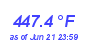 Milwaukee Weather Heat Index High Month