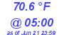 Milwaukee Weather Temperature Low Today