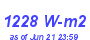 Milwaukee Weather Solar Radiation High Year