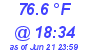 Milwaukee Weather Dewpoint High High Today