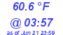 Milwaukee Weather Dewpoint High Low Today