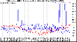 Milwaukee Weather Outdoor Humidity<br>At Daily High<br>Temperature<br>(Past Year)