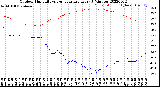 Milwaukee Weather Outdoor Humidity<br>vs Temperature<br>Every 5 Minutes