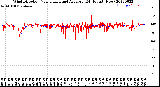 Milwaukee Weather Wind Direction<br>Normalized and Average<br>(24 Hours) (New)