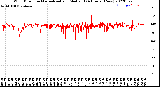 Milwaukee Weather Wind Direction<br>Normalized and Median<br>(24 Hours) (New)