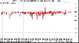 Milwaukee Weather Wind Direction<br>Normalized<br>(24 Hours) (New)