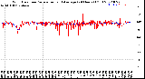 Milwaukee Weather Wind Direction<br>Normalized and Average<br>(24 Hours) (Old)