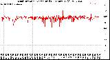 Milwaukee Weather Wind Direction<br>Normalized<br>(24 Hours) (Old)