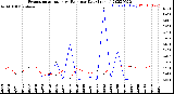 Milwaukee Weather Evapotranspiration<br>vs Rain per Day<br>(Inches)