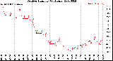 Milwaukee Weather Outdoor Humidity<br>(24 Hours)