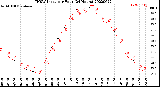 Milwaukee Weather THSW Index<br>per Hour<br>(24 Hours)