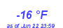 Milwaukee Weather Dewpoint High Low Year