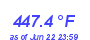 Milwaukee Weather Heat Index High Year