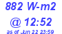 Milwaukee Weather Solar Radiation High Today