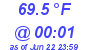 Milwaukee Weather Dewpoint High High Today