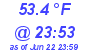 Milwaukee Weather Dewpoint High Low Today