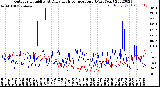 Milwaukee Weather Outdoor Humidity<br>At Daily High<br>Temperature<br>(Past Year)