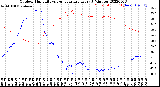 Milwaukee Weather Outdoor Humidity<br>vs Temperature<br>Every 5 Minutes