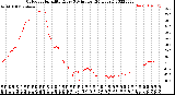 Milwaukee Weather Outdoor Humidity<br>Every 5 Minutes<br>(24 Hours)