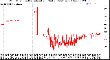 Milwaukee Weather Wind Direction<br>Normalized and Median<br>(24 Hours) (New)