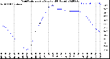 Milwaukee Weather Wind Chill<br>Hourly Average<br>(24 Hours)