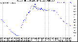 Milwaukee Weather Wind Chill<br>per Minute<br>(24 Hours)