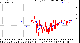 Milwaukee Weather Wind Direction<br>Normalized and Average<br>(24 Hours) (Old)