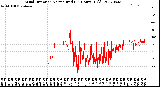 Milwaukee Weather Wind Direction<br>Normalized<br>(24 Hours) (Old)