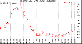 Milwaukee Weather Outdoor Humidity<br>(24 Hours)