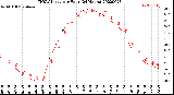 Milwaukee Weather THSW Index<br>per Hour<br>(24 Hours)