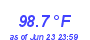 Milwaukee Weather Temperature High Month